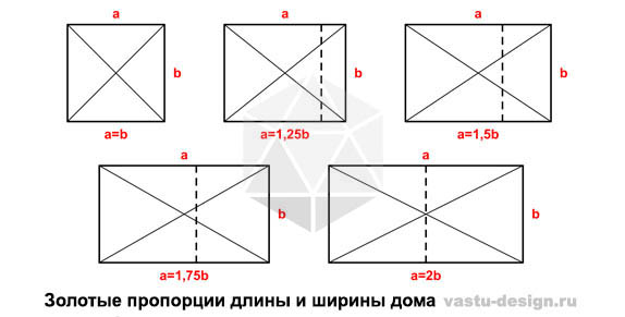 размеры дома васту